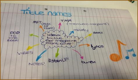 2023's Best Music Magazine Names: The Ultimate Guide